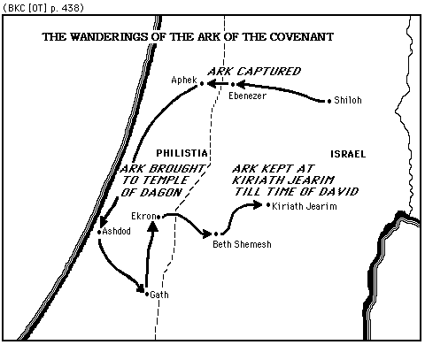 Path of the Ark